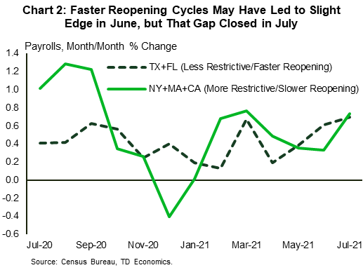 Chart 4: Fed Hawkishness Lead Inflation Expectations