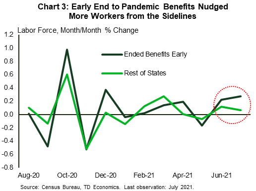 Chart 5: Inflation Expectations Should Pull Term Premiums Higher