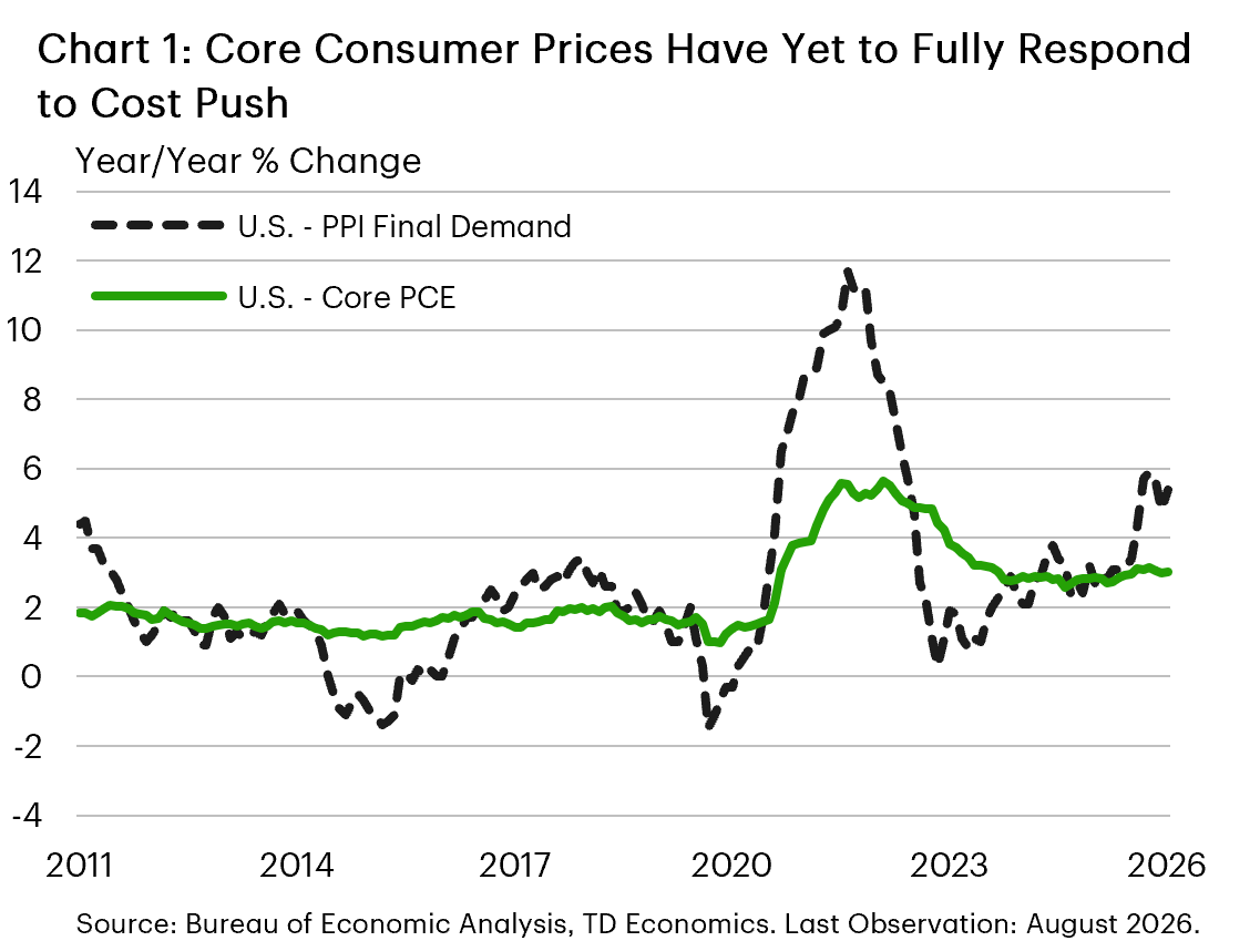 Chart 1 shows the year-on-year percent change in the Final Demand PPI and Core PCE price index. The chart shows that unlike 2022, the Core PCE price index hasn’t risen to the same extent as in 2022 despite the increase in producer prices. 