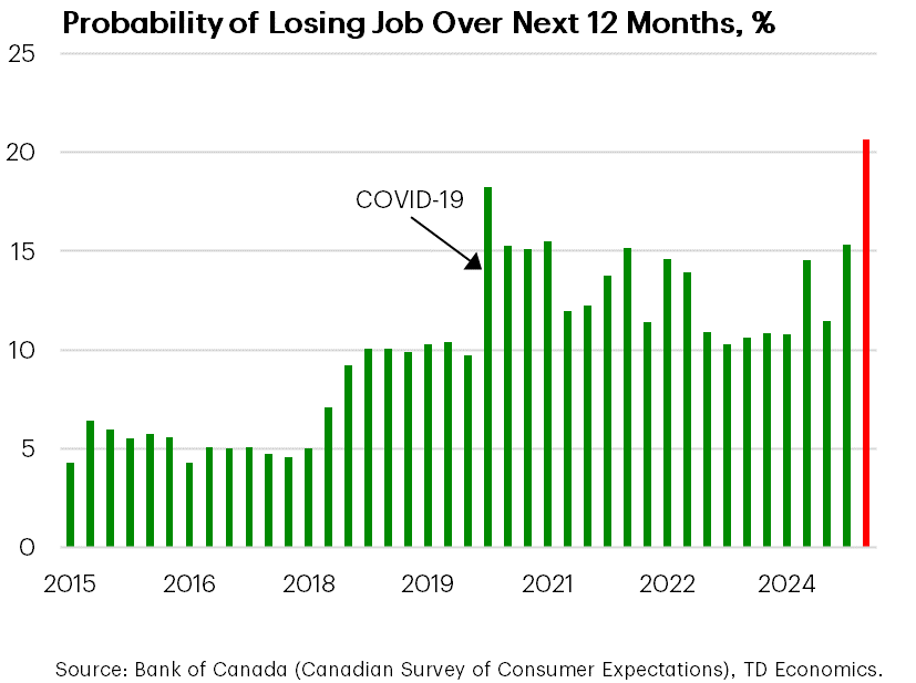 Tariff Threats Sap Business Confidence And Fuel Job Insecurity