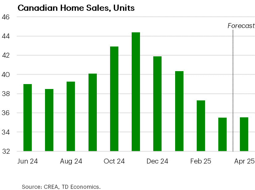 Canada’s Housing Market = Immediate Loss Of Confidence