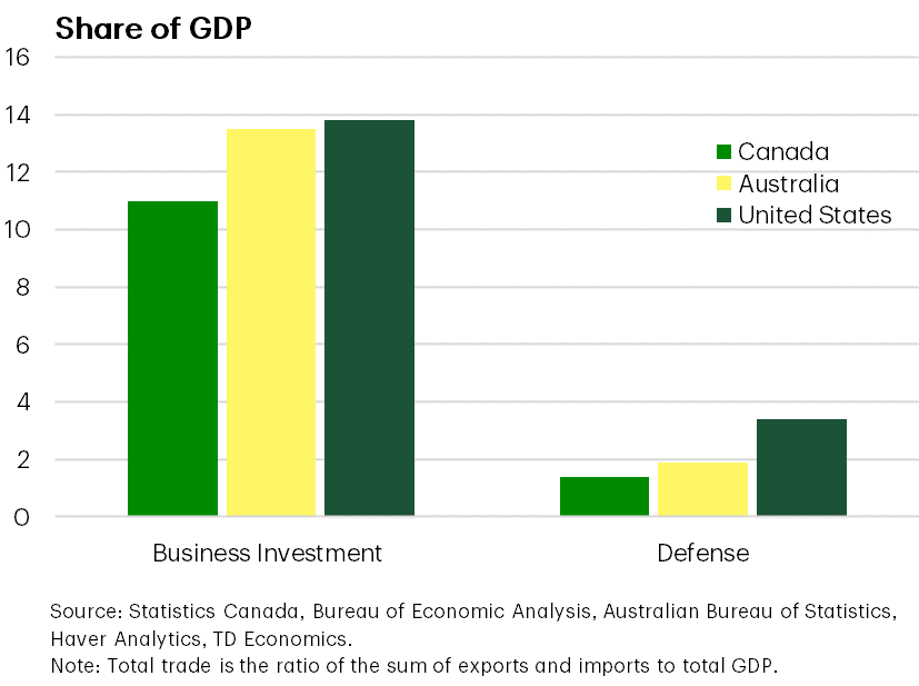 Re-inventing Canada, Not At $90 Billion Proposition