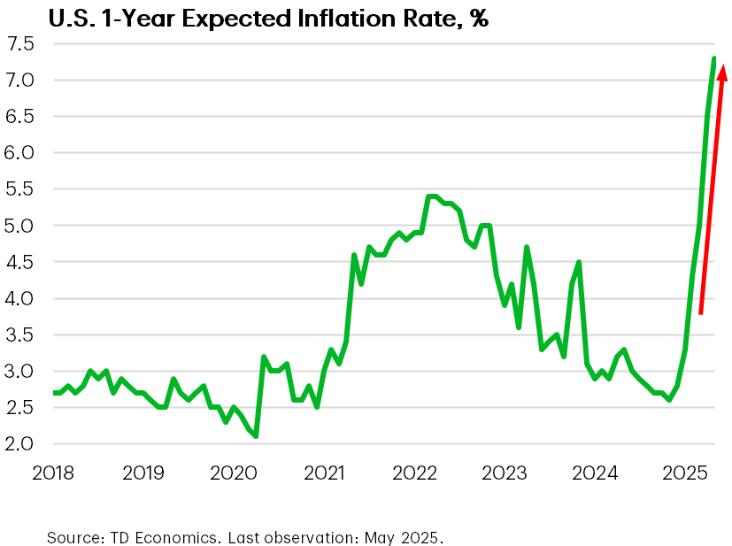 Tick…Tock…U.S. Businesses And Consumers Show Angst 2