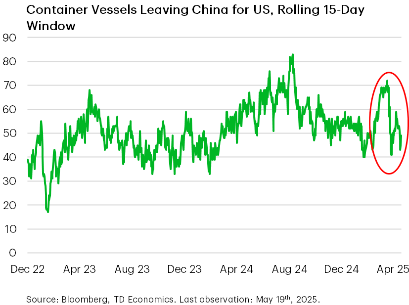 Tick…Tock…Tariffs Immediately Altered Shipments