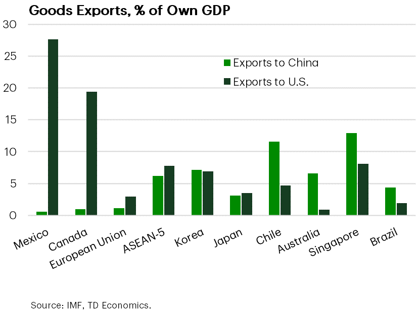 Isolate China? A Hard Nut To Crack for Trump Administration 1