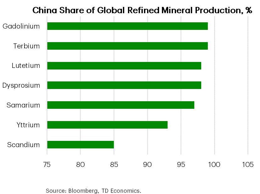 China’s Critical Minerals Leverage