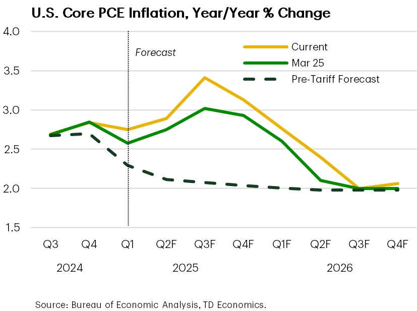 An Inflation Lift Still The Base Case