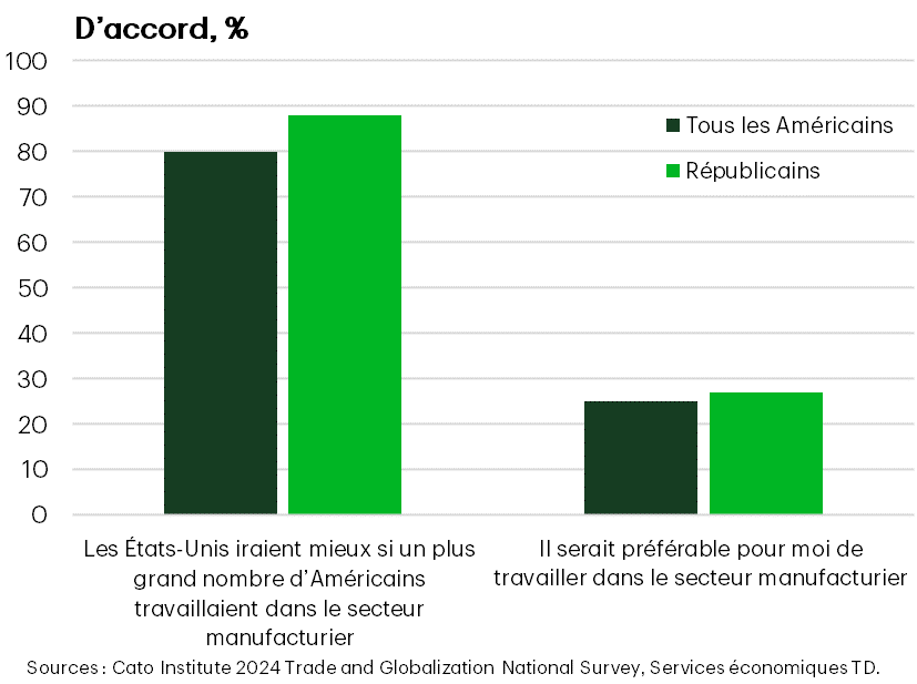 Le rêve américain c’est de travailler à l’usine, n’est-ce pas?
