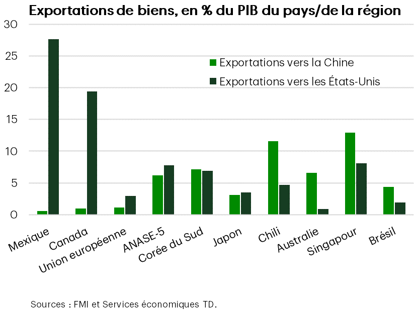 Isoler la Chine? Un casse-tête pour l’administration Trumpn 1