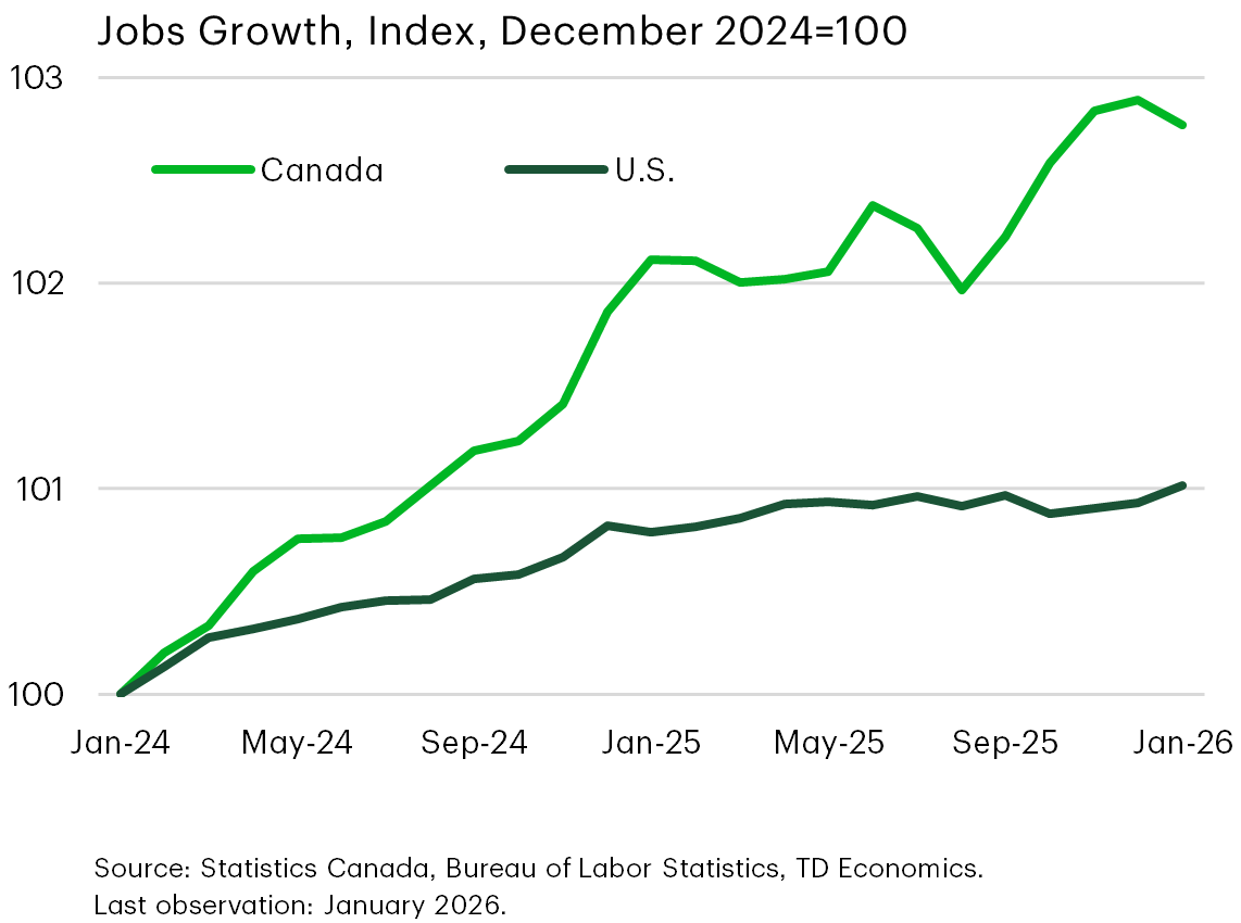 TD Economics - 2026: Everything, Everywhere, All At Once... The Sequel!