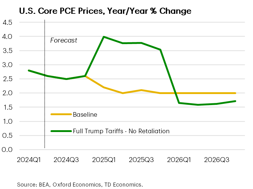 Cutting Aggressively Is A Risky Strategy With Bouncy Inflation