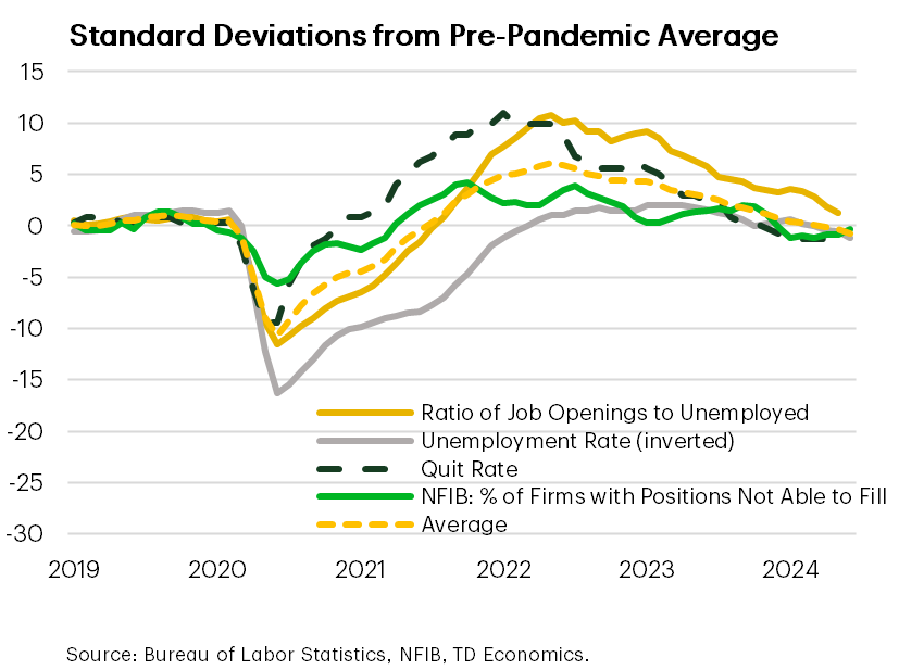 Powell Says Labor Market Is Normalizing…Markets Fear The Worst 