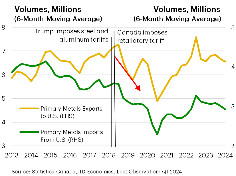 Policy Risks: A Lesson in Tariffs From Trump’s Presidency