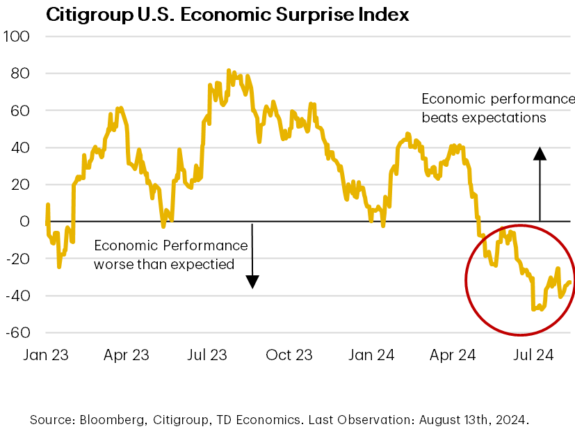 Is The Magnitude Of U.S. Outperformance Unusual?