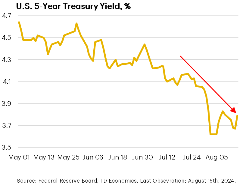 Markets React To Sting Of Disappointing Data