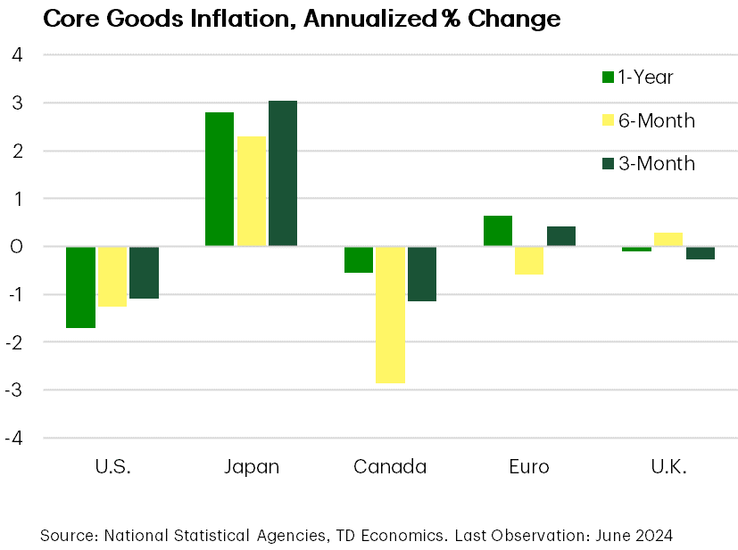 Cutting Aggressively Is A Risky Strategy With Bouncy Inflation