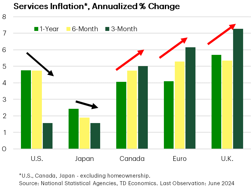 Cutting Aggressively Is A Risky Strategy With Bouncy Inflation