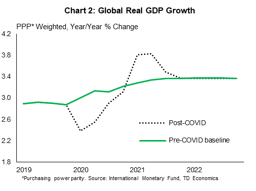 Update On Covid 19 Impacts On The Economic Outlook