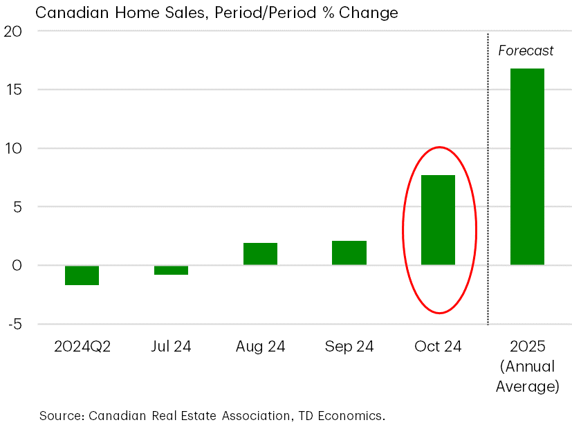 Canadian Housing Demand Is Already Off to the Races!