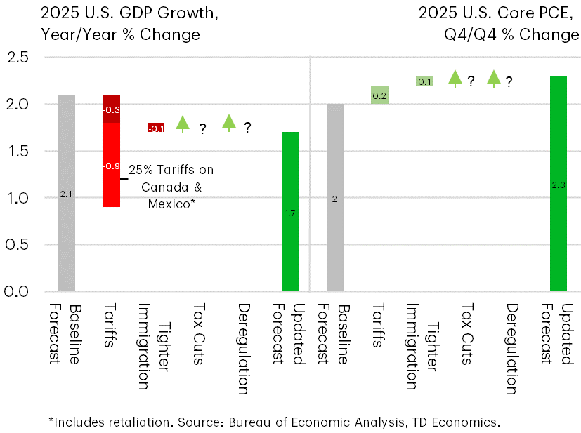 Trump Policies At A Glimpse