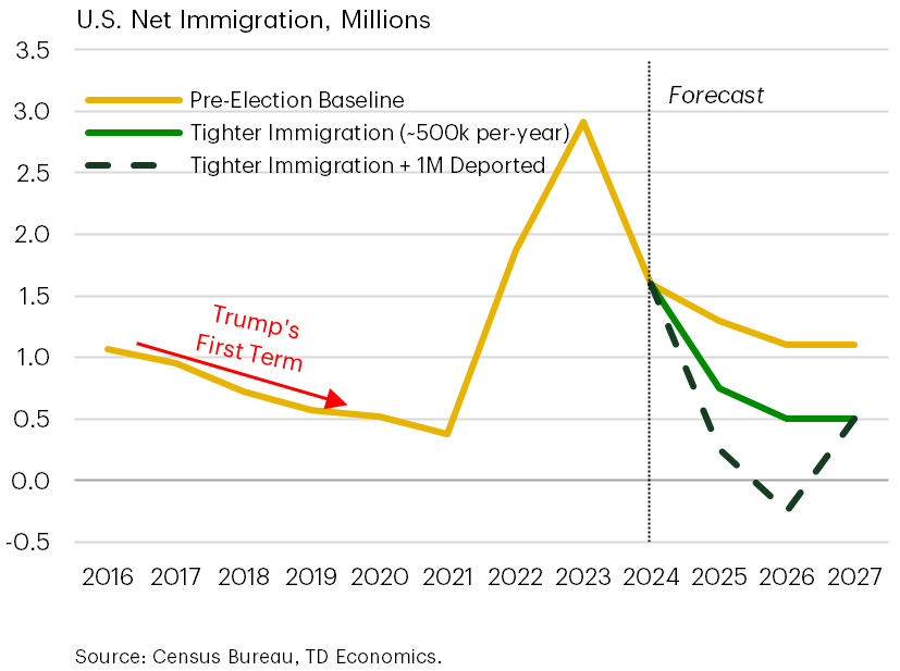 The Highs and Lows Of Immigration Impacts 1