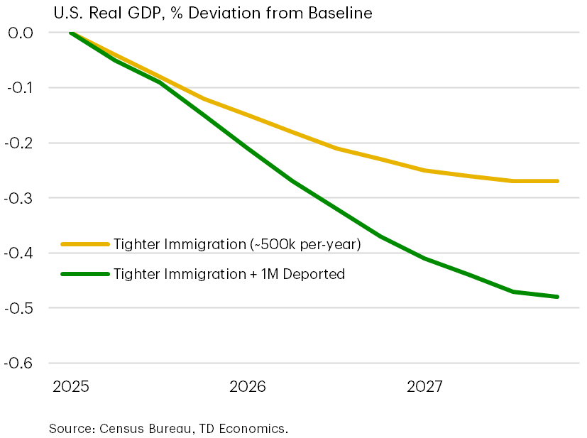 The Highs and Lows Of Immigration Impacts 2