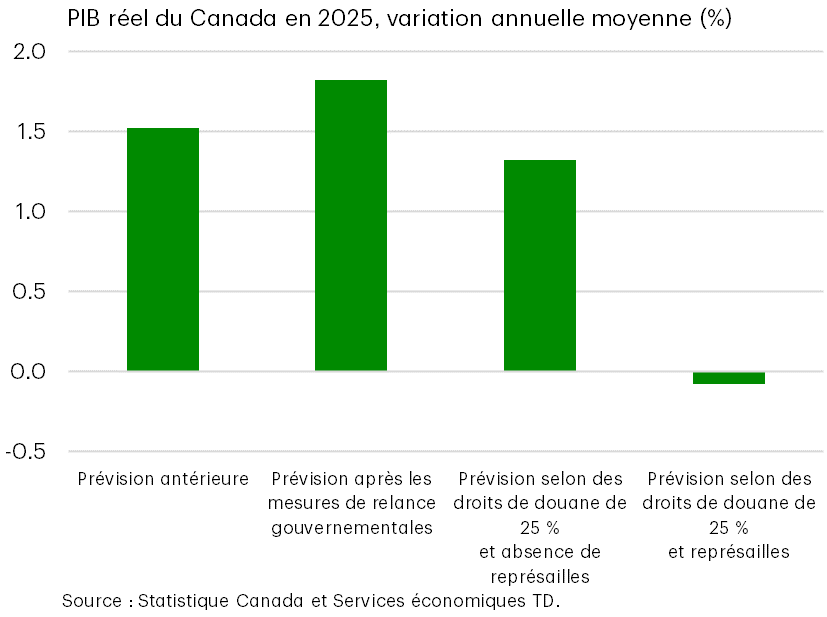 Le Canada retrouve son élan... va-t-il se faire damer le pion? 2