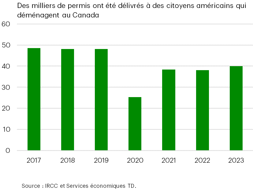 Les Canadiens déménageront-ils chez le voisin?