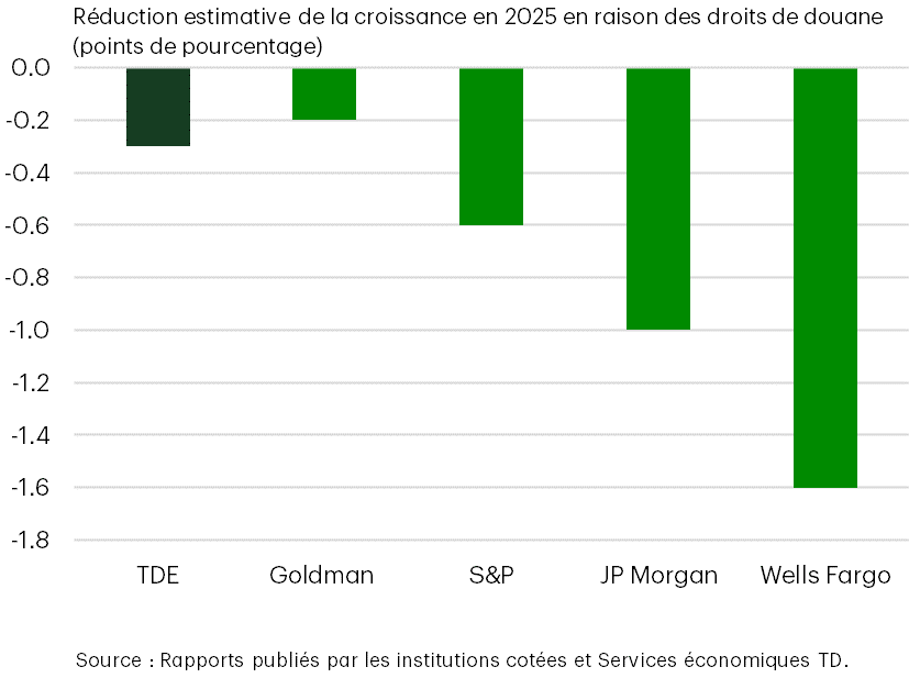 Incertitude des prévisions accentuée par la grande variété de points de vue des pairs