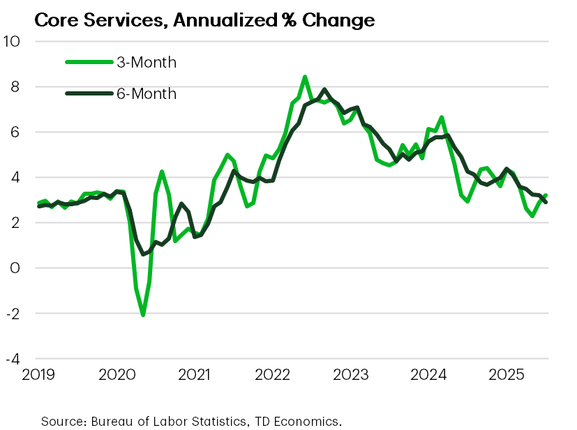 Core Services, Annualized % Change