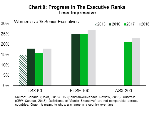 Chart 8: 