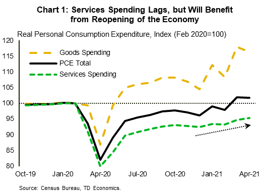 Financial News: Reopening the Economy