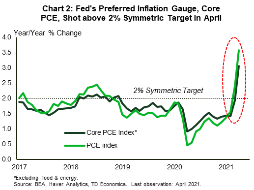 Financial News: Inflation