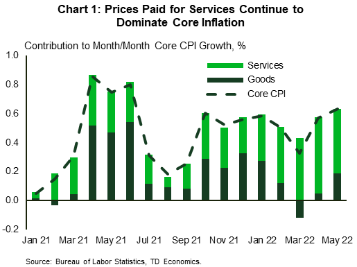 Search in sidebar query