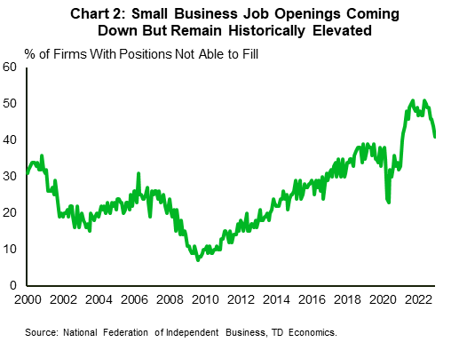 Financial News Chart 2 shows the