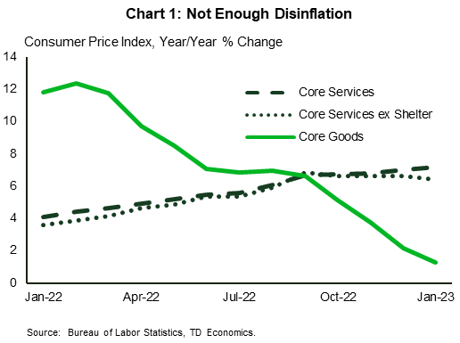 Financial News Chart 1 shows the year-on-year percent change in the core measures of the Consumer Price Index (CPI) from January 2022 to January 2023. The core goods measure shows a persistent steep decline since the summer of 2022, but the pace slowed in the last two months. Core services inflation remained on the upward trend throughout this period. The pace of acceleration in core service excluding shelter slowed in January, but only by two tenths of a percentage point in January.
