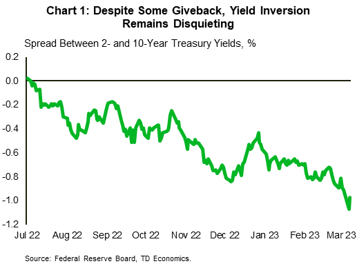 financial news Chart 1 shows the daily series of the spread between two- and ten-year U.S. Treasury yield from July 1st, 2022 to March 9th, 2023. The series demonstrates a gradual widening of the spread from the beginning of the timeline, with the most recent reading of -0.97bps a slight increase from a lower reading of -107 bps on March 8th.