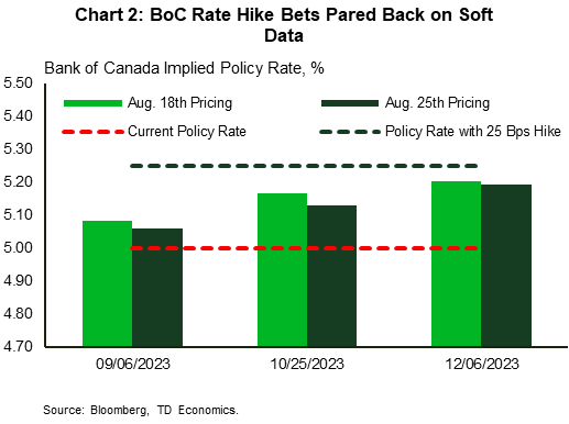 Weekly Bottom Line