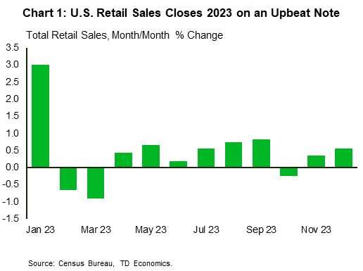 Financial News Chart 1 is a bar graph showing monthly changes in U.S. retail sales from January 2023 to December 2023. It shows that after dipping in October, sales rebounded in November and December to close the year on a positive note.