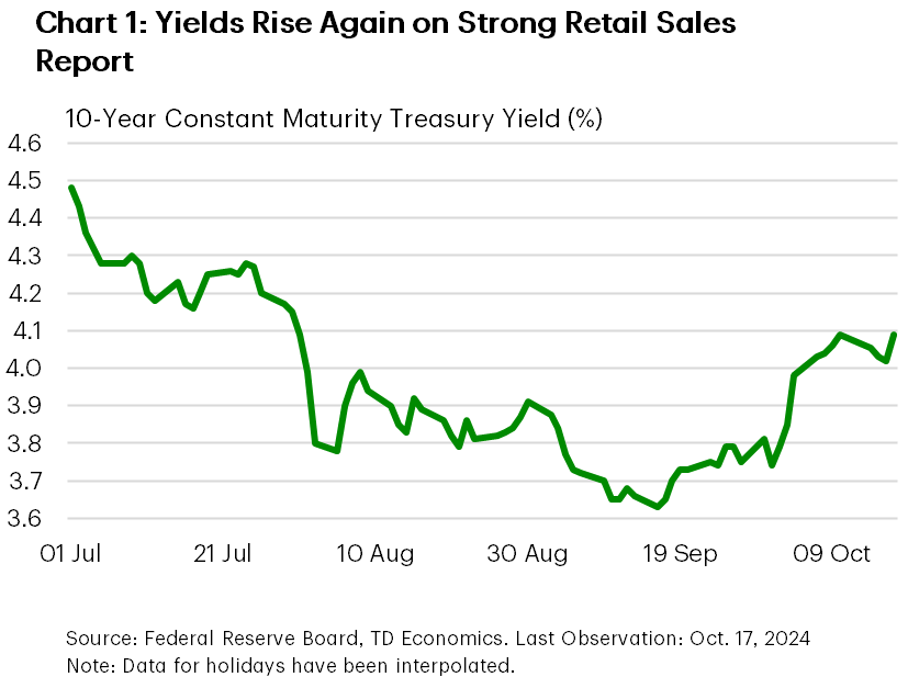 Financial News Chart 1 shows the constant maturity 10-year US treasury yield. The chart shows that after a few days of declining interest rates, the bond yield moved sharply higher on October 17th. 