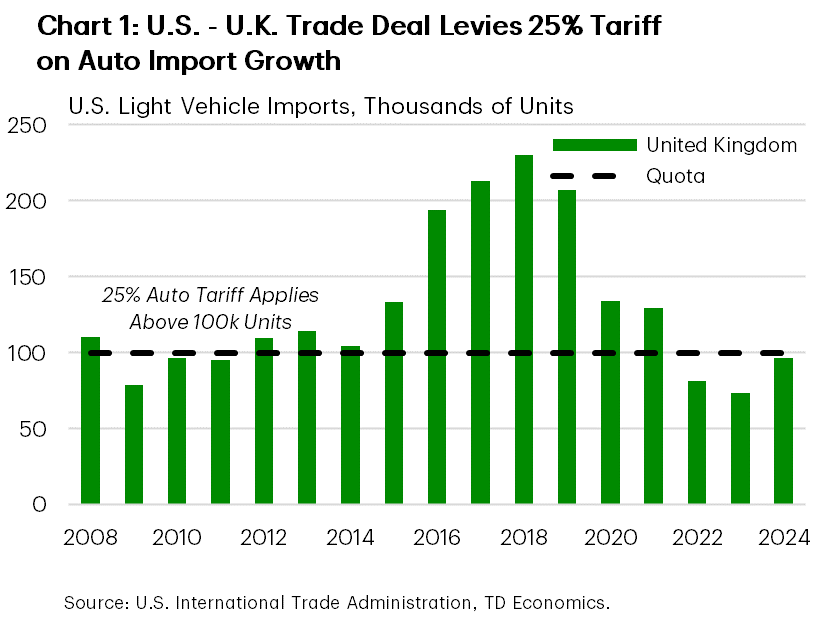 Financial News Chart 1 shows the three-month change in employment and the unemployment rate. The chart shows that employment has shrunk relative to three months ago, while the unemployment rate has risen since January and is now matching its highest level since last 2024.  