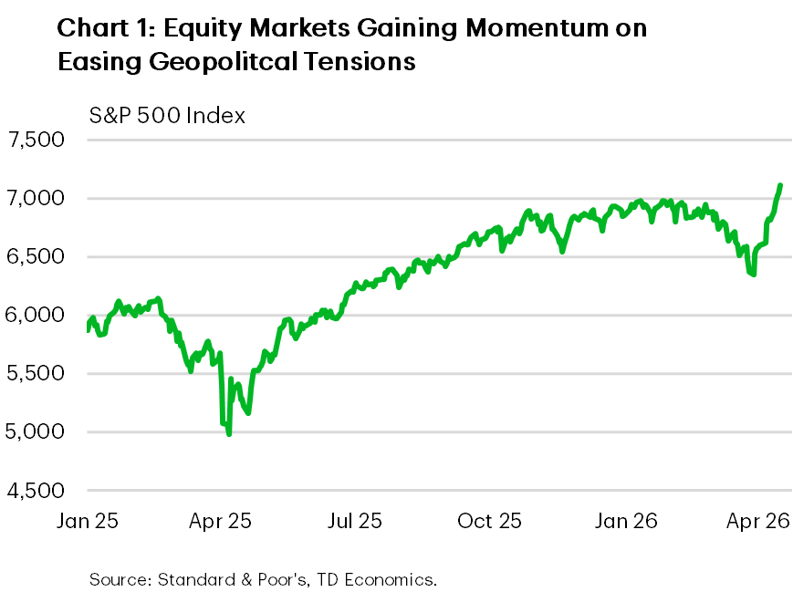 Chart 1 shows daily data for the West Texas Intermediate oil price from January 1st to April 17th. Oil prices began the year near $60/barrel, but rose above $100/barrel after the Middle East conflict began on February 28th. Over the past two weeks, oil prices have retreated and now sit at roughly $87/barrel.
