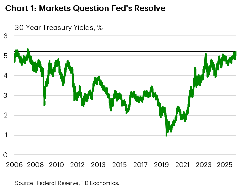 Chart 1 shows yield on 30-year U.S. Treasury bonds from 2006 to 2026. Yields surged above 5.20% this week following the FOMC meeting, reaching their highest level in 19 years.