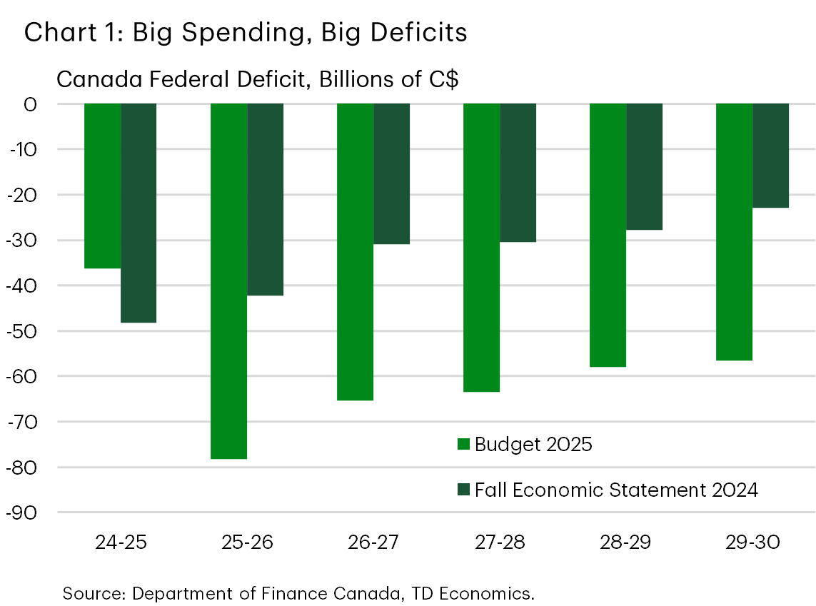 Chart 1: Big Spending, Big Deficits 