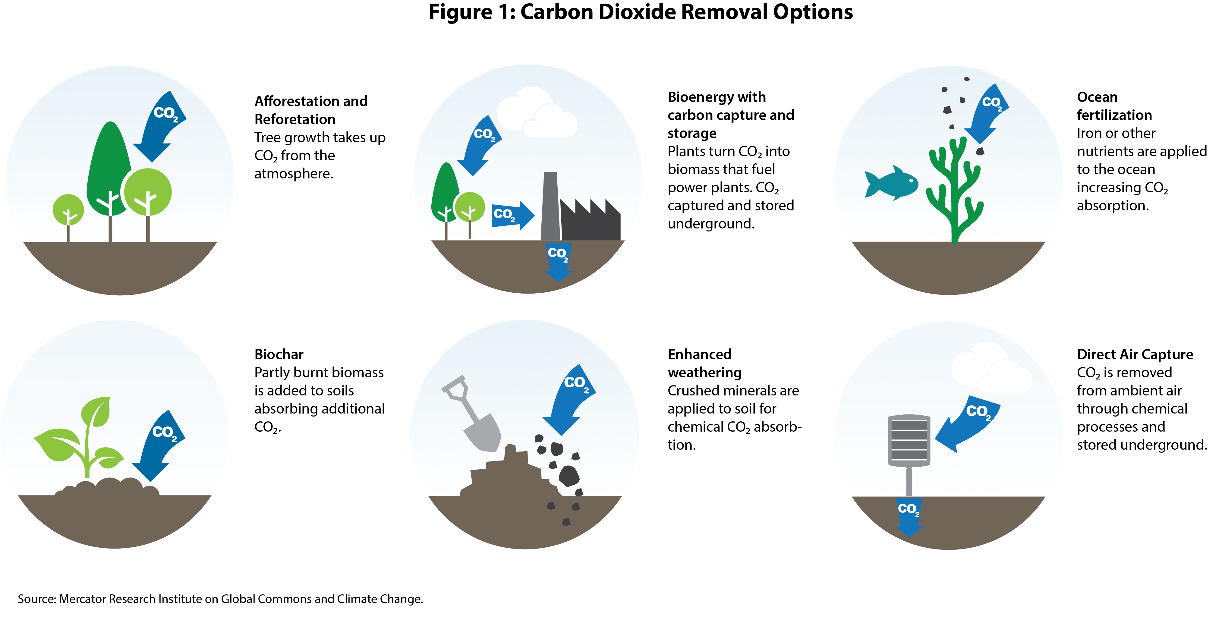 global-carbon-capture-capacity-due-to-rise-sixfold-by-2030-bloombergnef