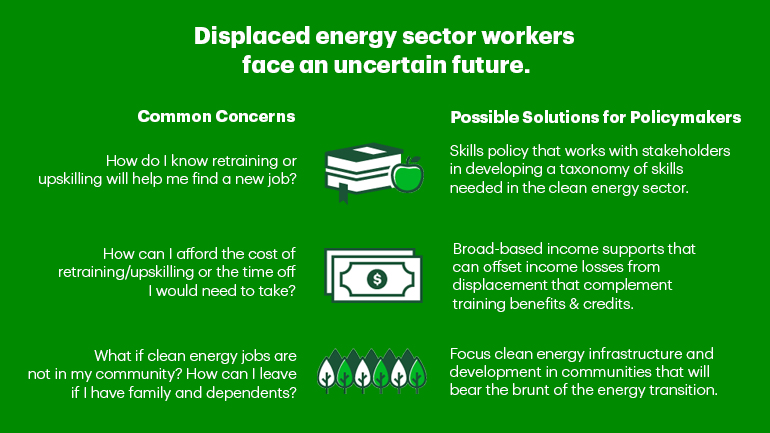 This infographic details what questions a field worker in Oil and Gas has when transitioning out of the field. How do I know retraining or upskilling will help me find a new job? Answer: