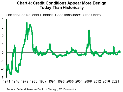 Chart 4 shows the credit index of the Chicago Fed National Financial Conditions Index from 1971 to 2023. It is measured in terms of standard deviation from its average. In the late 1970s, early 1980s, the credit index moved above a value of three and remained elevated for several years. During the Global Financial Crisis in 2008 it peaked near a value of three. Its most recent value in April 2023 was just 0.07