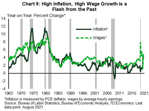 Chart 9 shows year-on-year growth in the personal consumption price deflator and average hourly earnings from 1965 through August 2021. It shows a period of high inflation and high wages in the 1970s followed by a longer period of relatively low inflation and wage growth from the 1980s onward. The correlation between inflation and wages has broken down in the latter period, with strong wage growth in the mid-1990s a period of high wage growth and weak inflation, indicating very strong real (after inflation) wage growth. Real wage growth has been hit by elevated inflation since the pandemic. If it remains elevated the dynamics of the 1970s could reemerge with higher wages necessary to compensate for noticeable increases in the cost of living.  