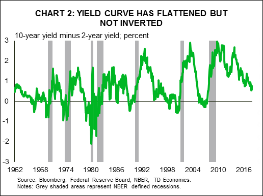 Nber recession indicator