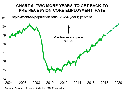 Us Economic Cycle Chart